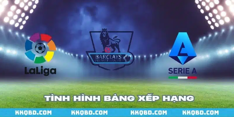 Tình hình bảng xếp hạng tại các VĐQG hàng đầu hiện nay